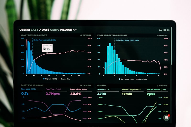 Real-time analytics dashboard showing automated monitoring